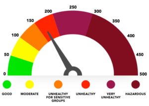 Air Unhealthy